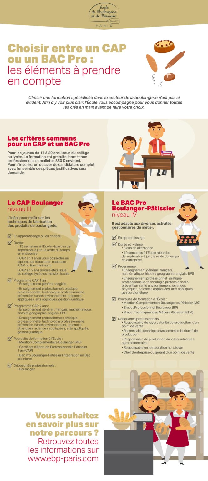 Cap Ou Bac Pro Quelle Formation Choisir Pour Devenir Boulanger Ou